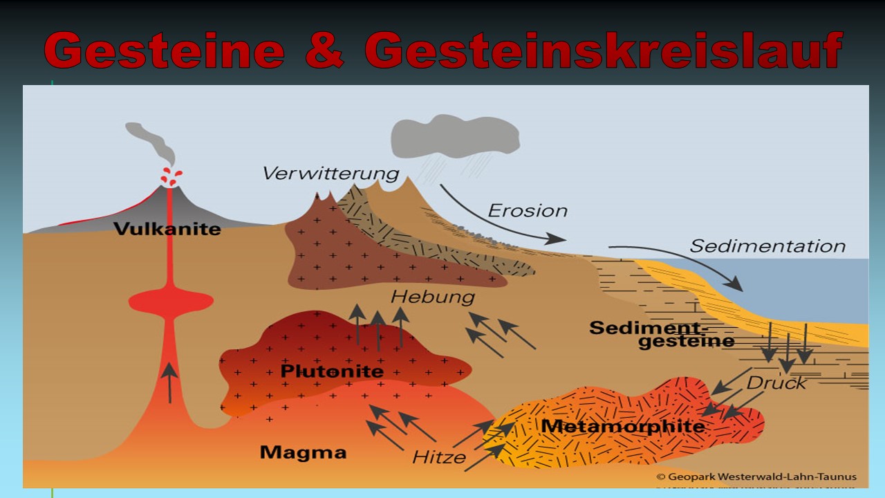 Evolution Der Erde 7: Gesteine Und Gesteinskreislauf » Darwinator