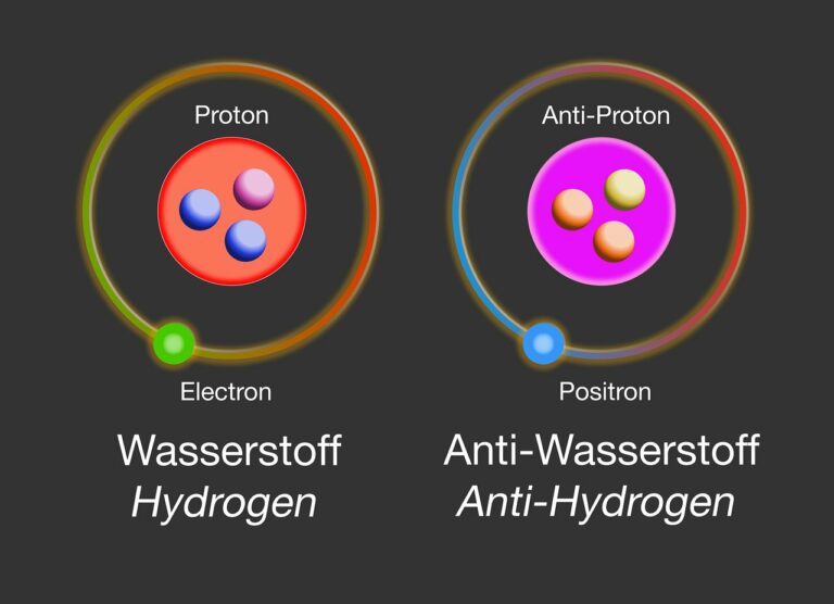 Urknall Und Ursprung Des Universums Teil 2: Standardmodell Der ...