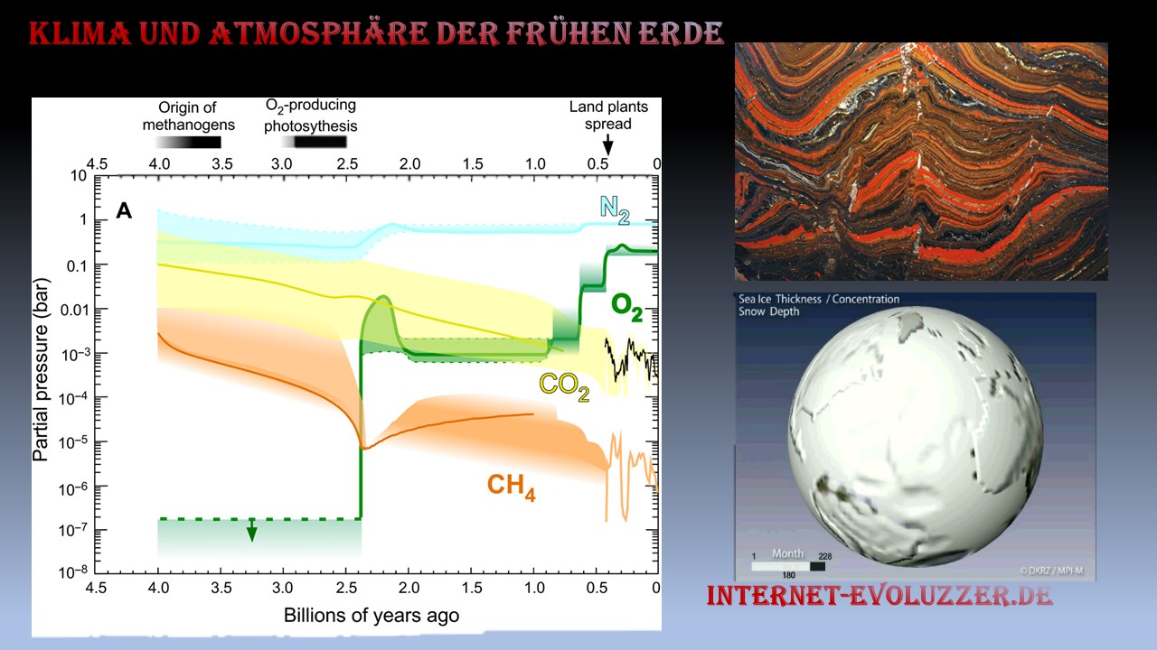Klima und Atmosphäre der jungen Erde » Internet-Evoluzzer