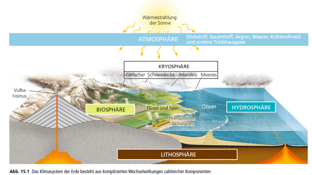 Klima und Atmosphäre der jungen Erde - Darwinator