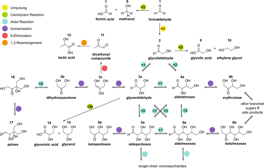 Formose Structure Die Entstehung des Lebens Teil 4: Präbiotische Synthese von ...